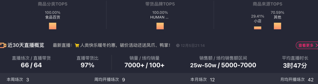 螺蛳粉品牌「人类快乐」完成数千万元天使轮融资