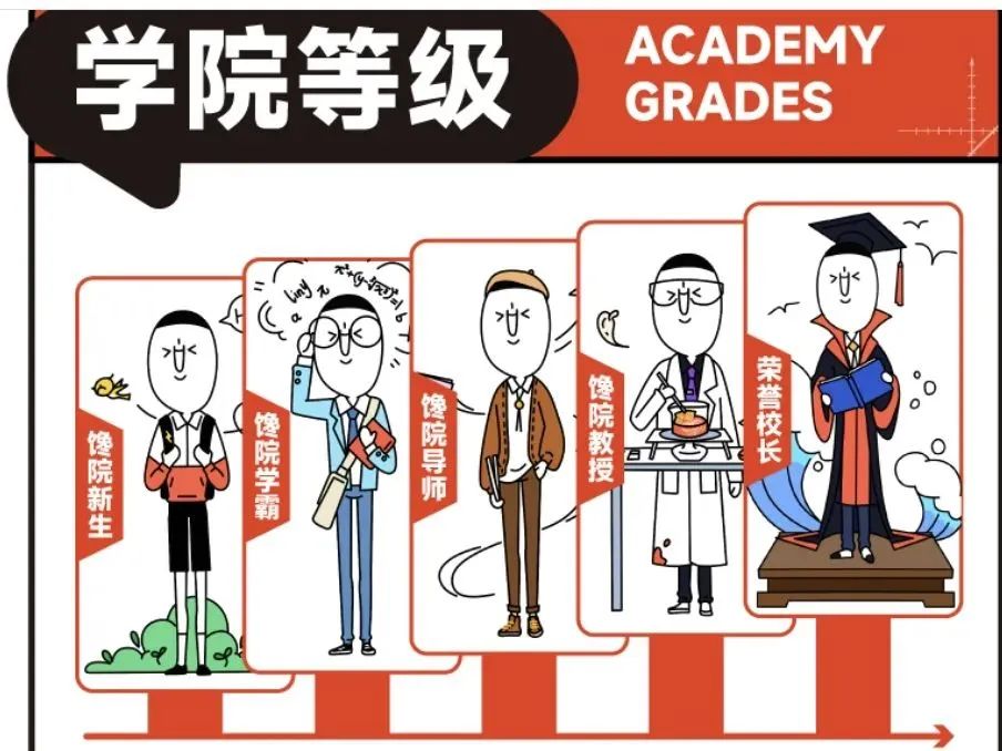 螺蛳粉品牌「人类快乐」完成数千万元天使轮融资