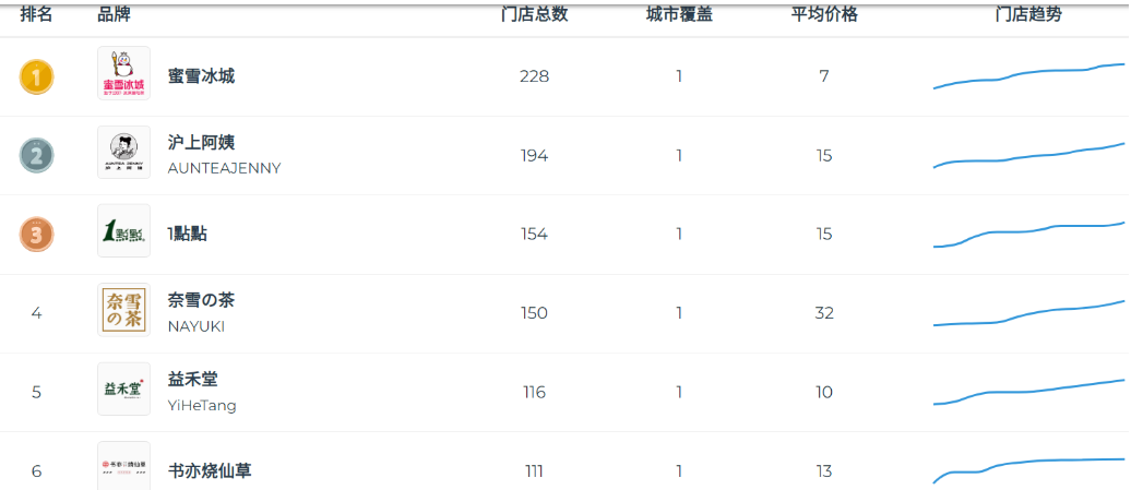 深圳，凭什么被称为“新茶饮之都”?