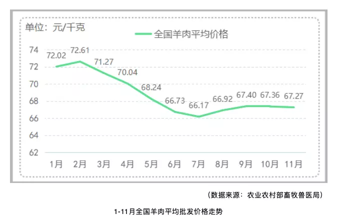 羊肉产业链受困“羊周期”,牧民们也在等待餐饮回归