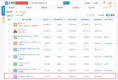豪客来投资牛肉面品牌陈香贵；​“莲花清瘟咖