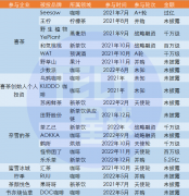 新茶饮进入“寡头”时代，谁被并购，谁被投资