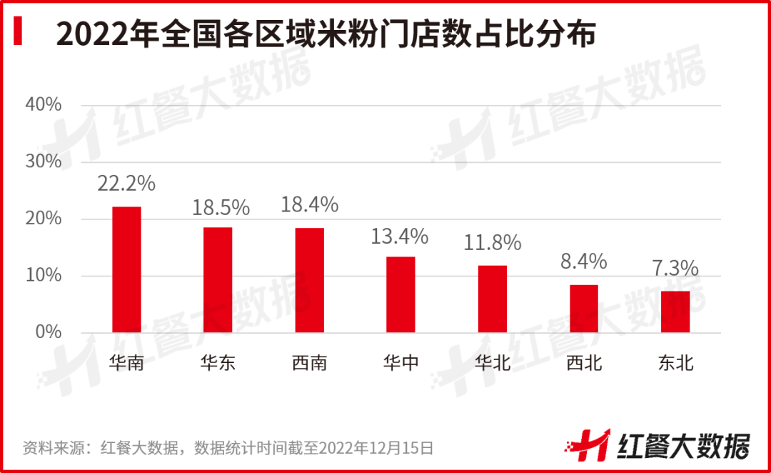 《中国米粉品类发展报告2022》发布:新疆米粉接棒螺蛳粉出圈