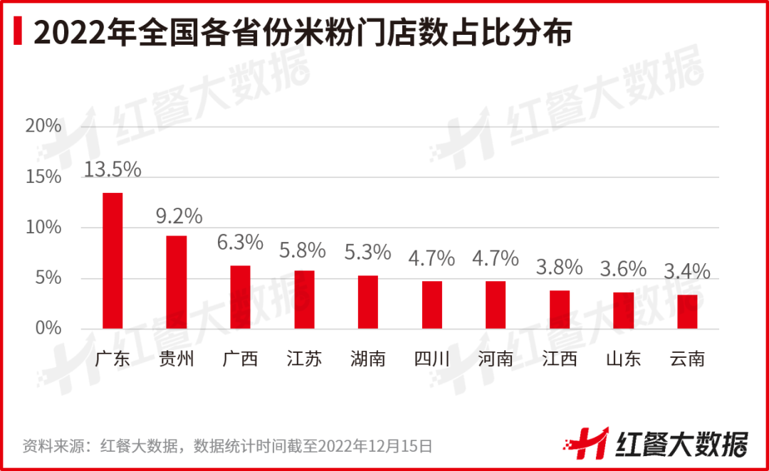 《中国米粉品类发展报告2022》发布:新疆米粉接棒螺蛳粉出圈