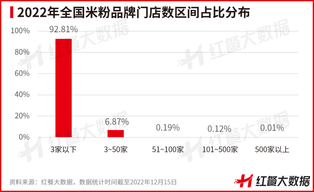《中国米粉品类发展报告2022》发布:新疆米粉接棒螺蛳粉出圈