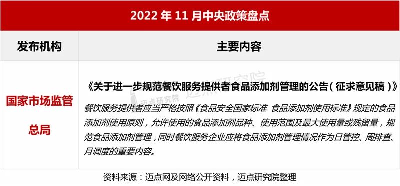 2022年11月中国餐饮业发展报告