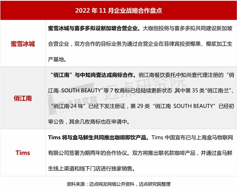 2022年11月中国餐饮业发展报告