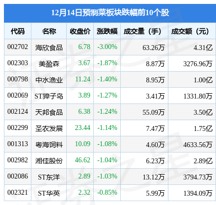 疫情防控“新十条”出炉后,预制菜会退热吗?