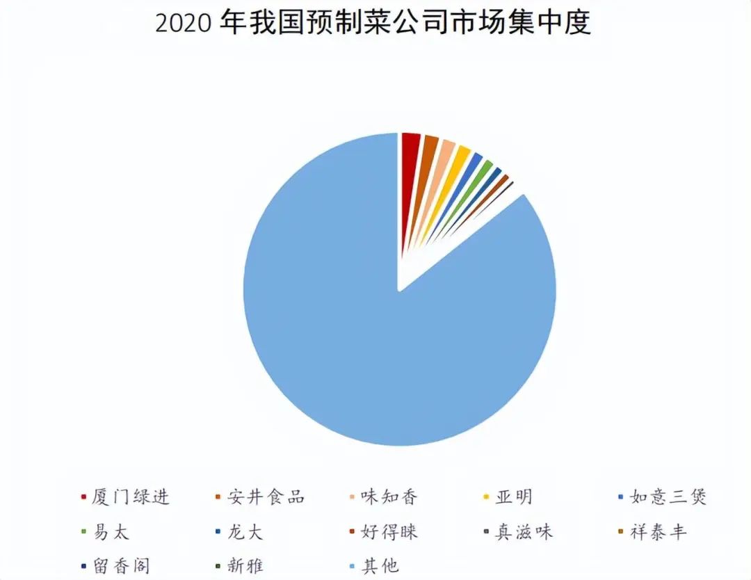 疫情防控“新十条”出炉后,预制菜会退热吗?