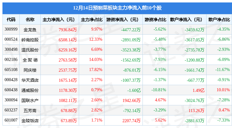 疫情防控“新十条”出炉后,预制菜会退热吗?