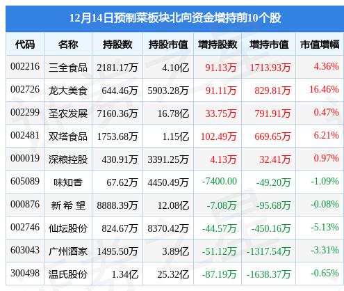 疫情防控“新十条”出炉后,预制菜会退热吗?