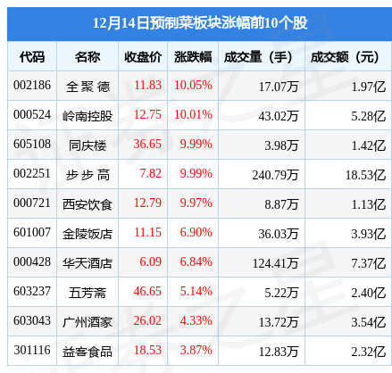 疫情防控“新十条”出炉后,预制菜会退热吗?