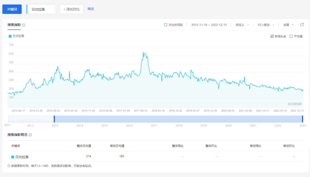 曾经风光无限的日式快餐,正悄悄败走中国