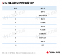 酸辣粉最受欢迎，以辣为味型的米粉走俏！