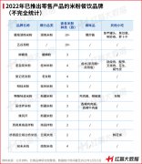 米粉新零售浪潮来袭！调味品化、特色产品零售