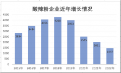 网红混战酸辣粉