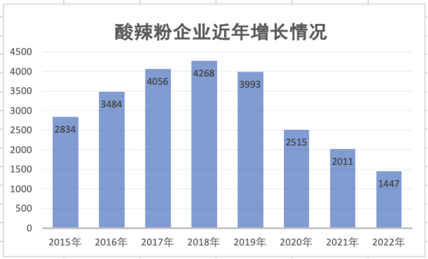 网红混战酸辣粉