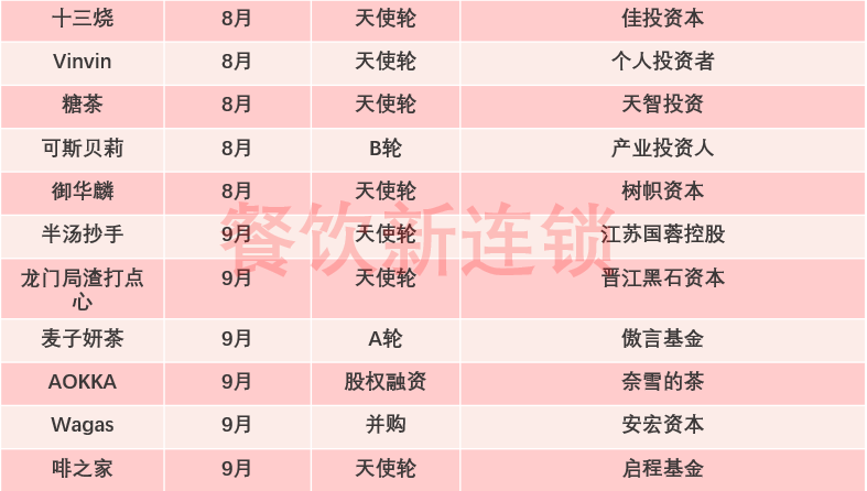 全面注册制来临!餐饮上市被限,资本容不下“烟火气”?
