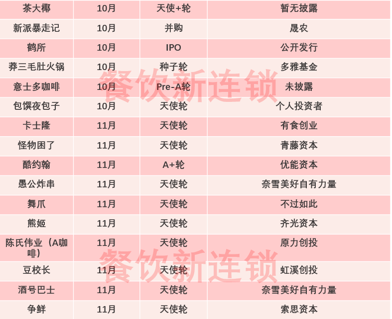 全面注册制来临!餐饮上市被限,资本容不下“烟火气”?