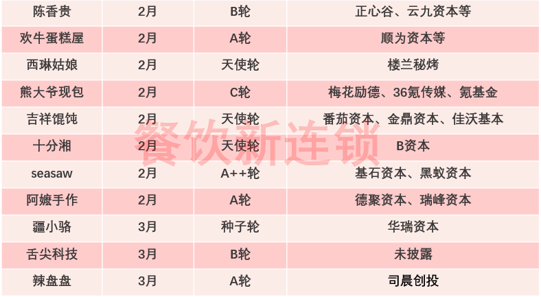 全面注册制来临!餐饮上市被限,资本容不下“烟火气”?