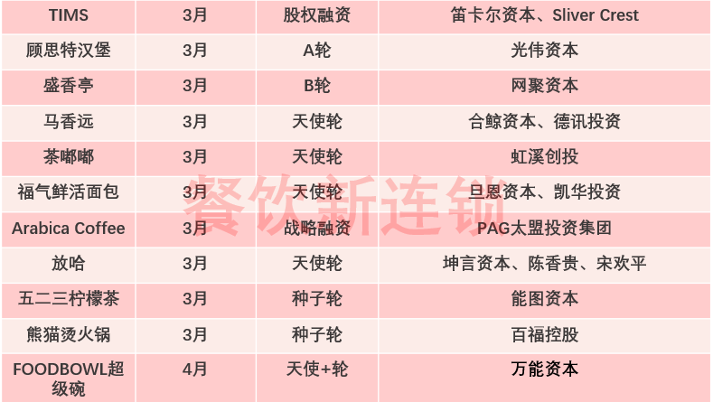 全面注册制来临!餐饮上市被限,资本容不下“烟火气”?