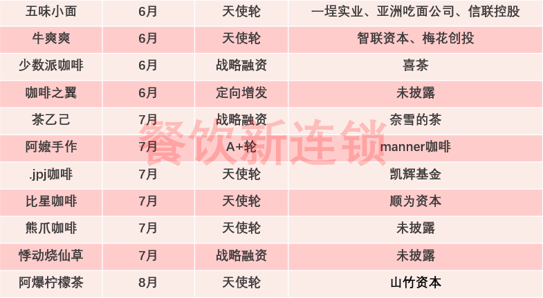 全面注册制来临!餐饮上市被限,资本容不下“烟火气”?