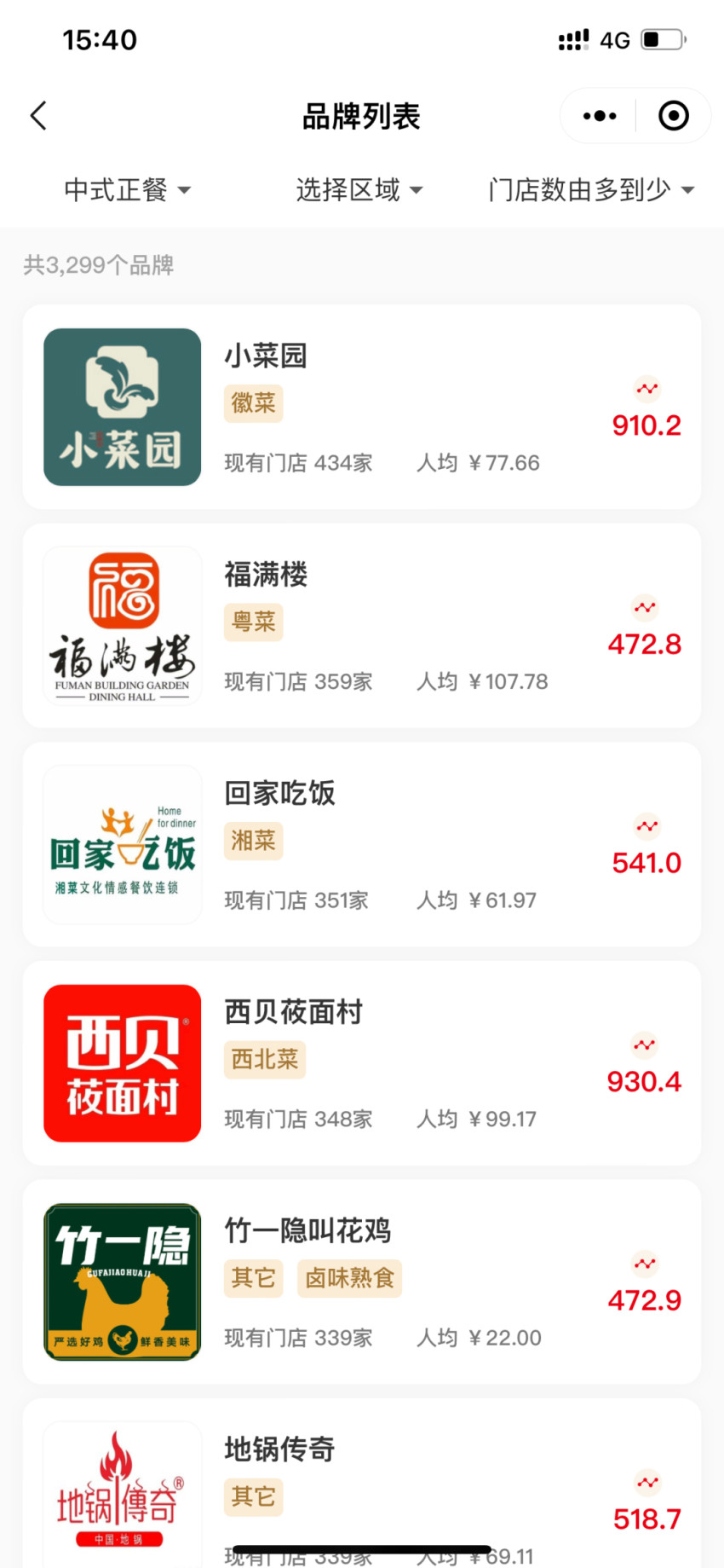 “红餐大数据”升级啦!全新UI 界面惊艳亮相