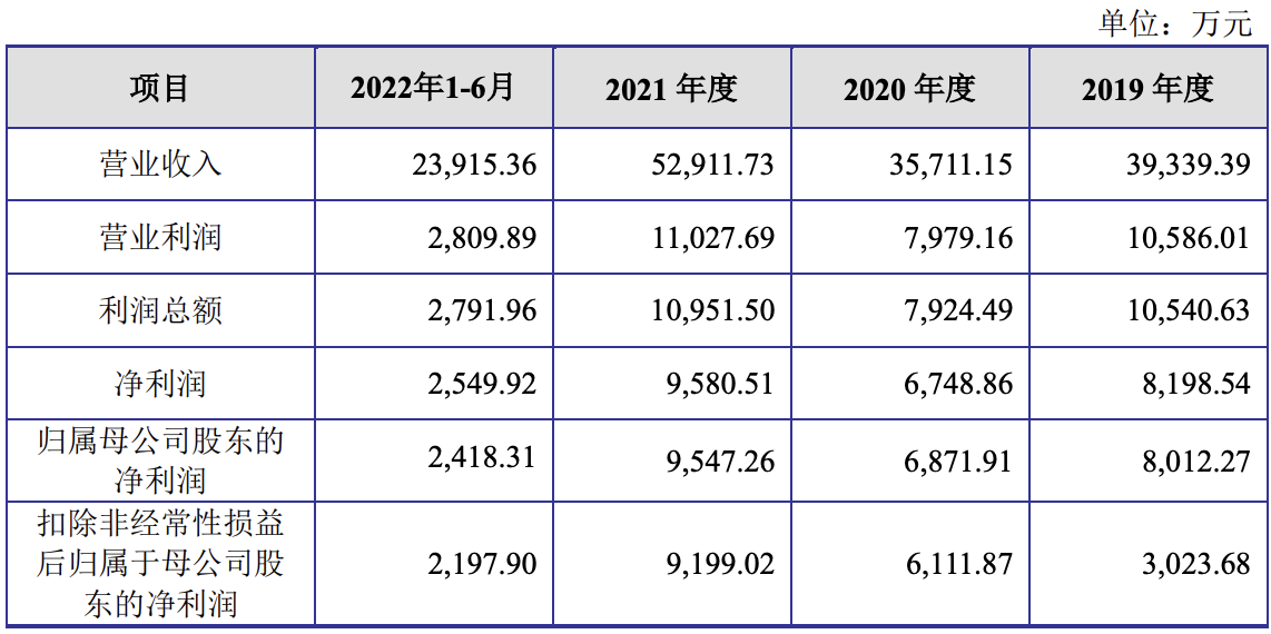 德馨食品冲刺A股上市：计划募资9亿元，林志勇为实际控制人