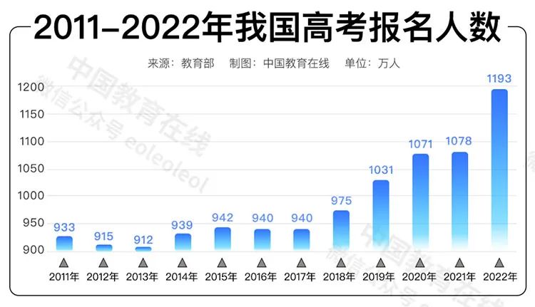 “人人都是大学生”的时代，餐厅的盘子谁来端？