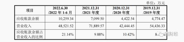 新茶饮供应商恒鑫生活一年卖19亿纸杯，欠税、转贷等问题引监管问询