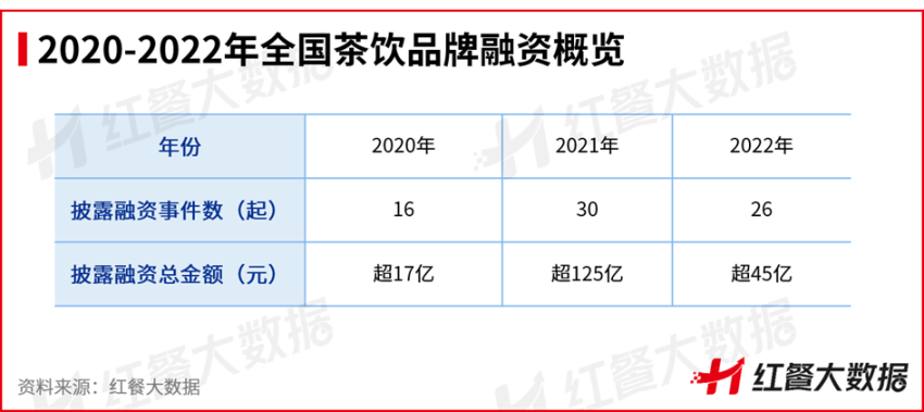 茶饮资本化之路骤添变数,新突围机会点在何方?