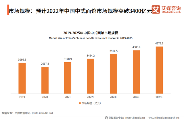 40块一碗的预制面，撑得起70亿估值吗？