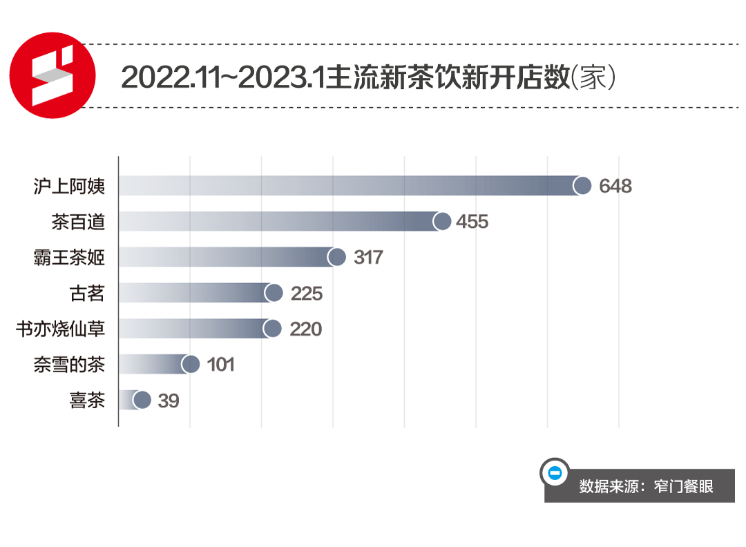 喜茶跑不过蜜雪冰城们