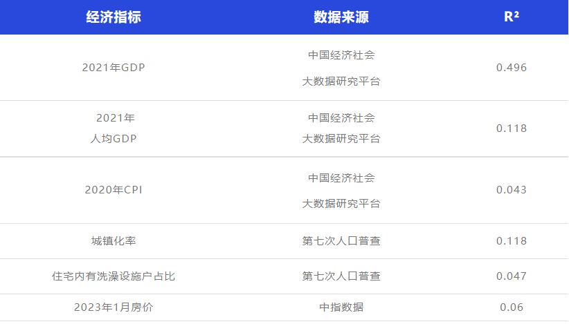 蜜雪冰城和星巴克，谁更能衡量城市的发展水平？