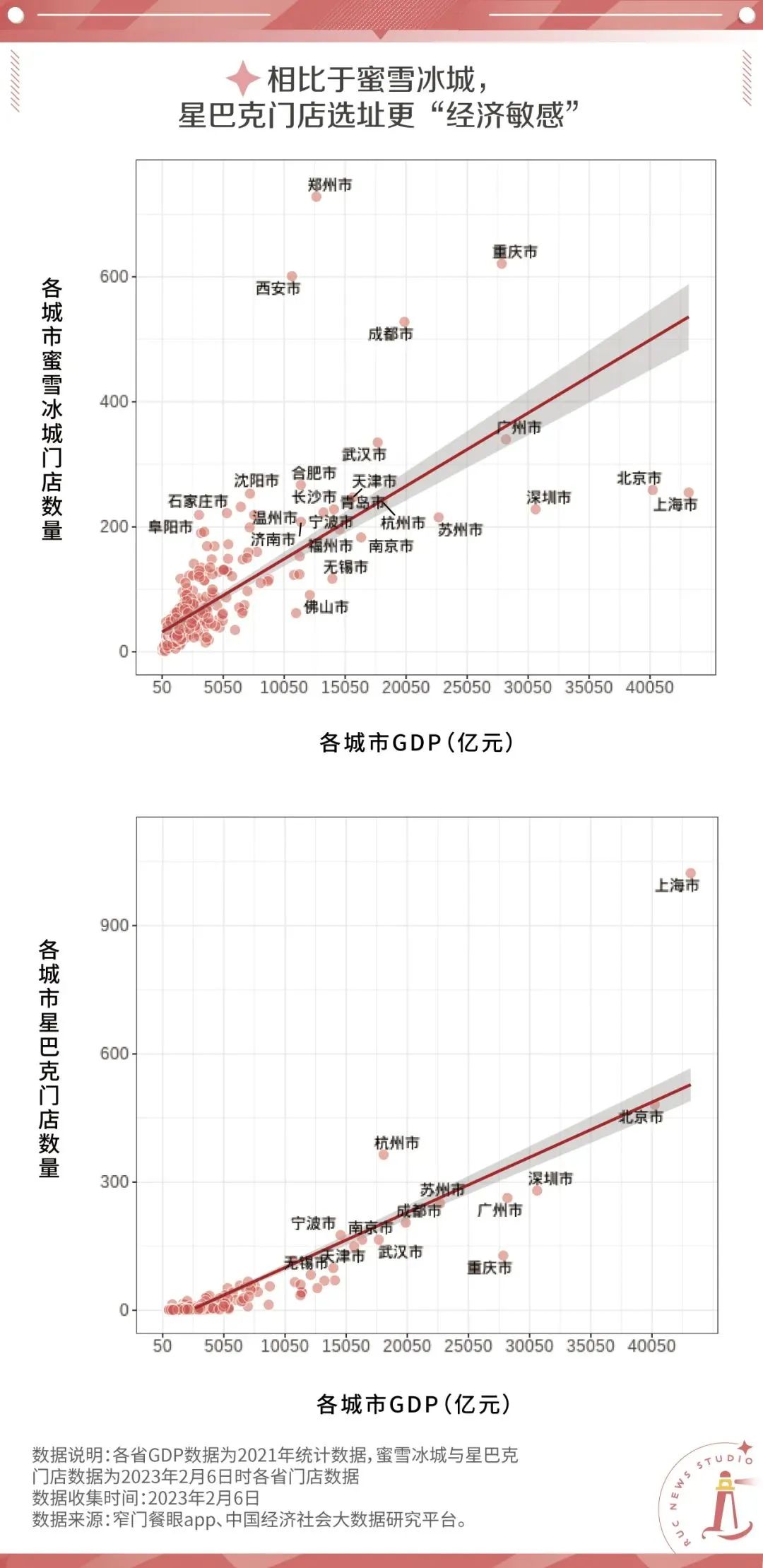 蜜雪冰城和星巴克，谁更能衡量城市的发展水平？
