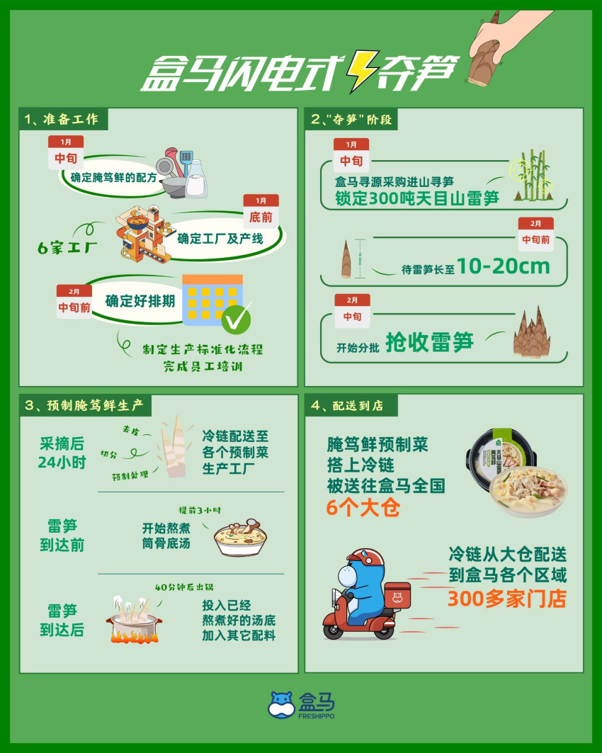 春天一步到“胃” 盒马推出40多款春季“懒人菜”