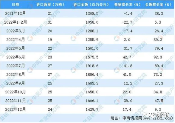 2月23日起!巴西牛肉暂停输华!牛肉价格开始狂飙!
