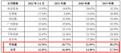 老娘舅预计2022年业绩下滑 公司所处预制菜行业标