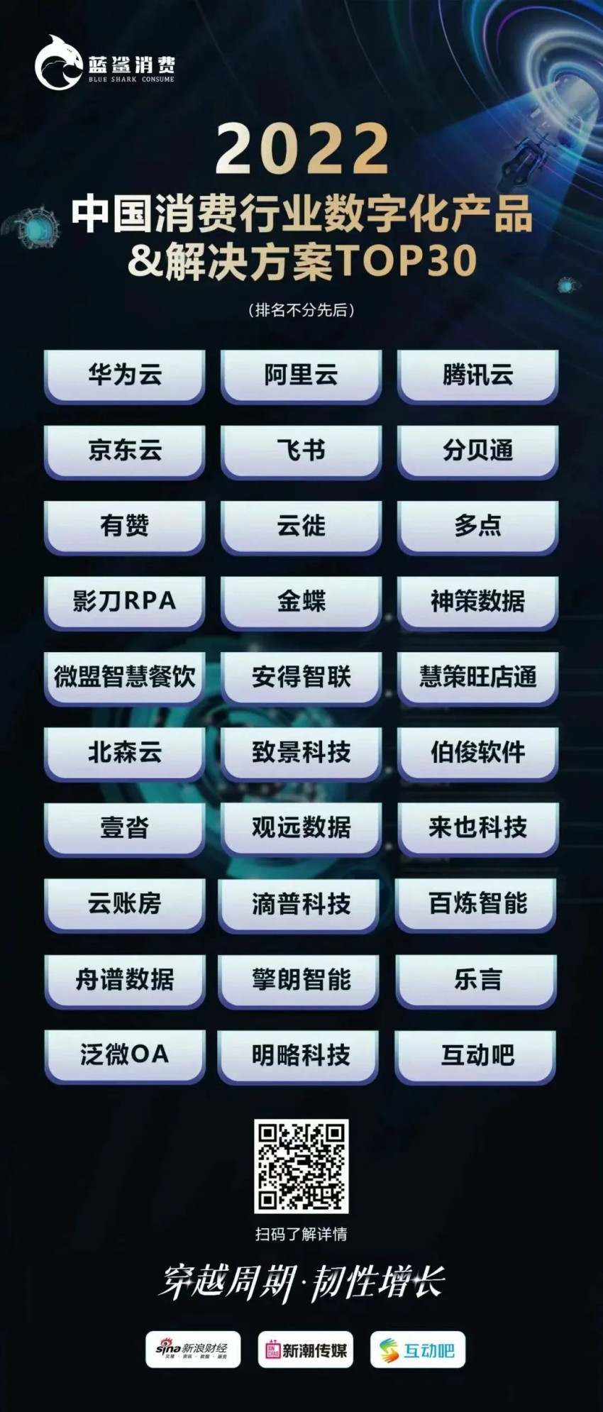 83.5万人次观看，2022新消费品牌独角兽峰会成功举办