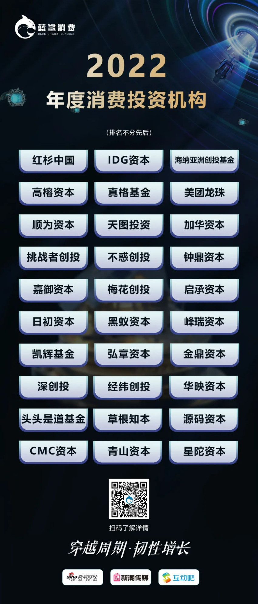 83.5万人次观看，2022新消费品牌独角兽峰会成功举办