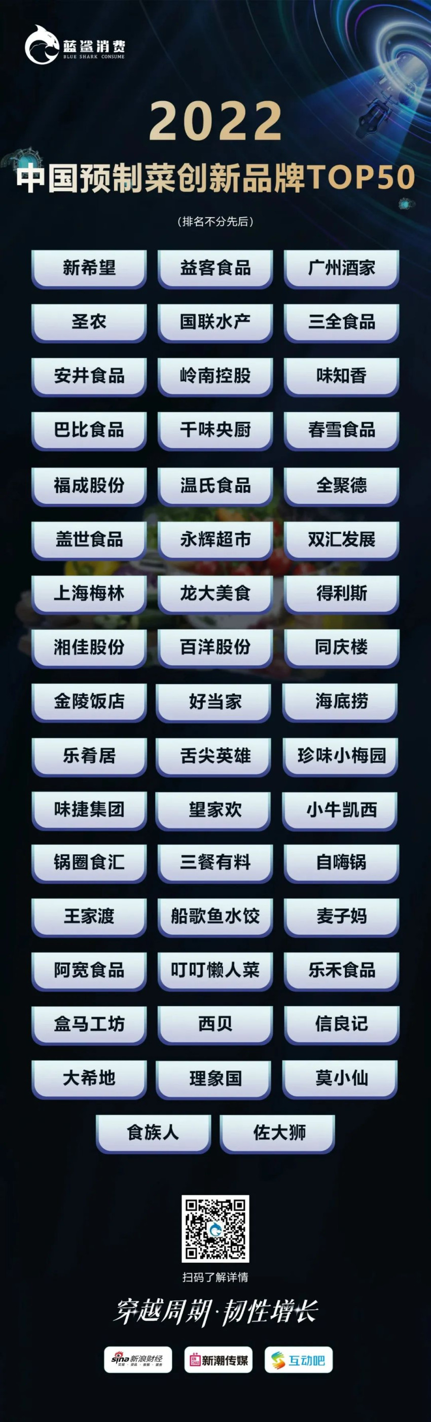 83.5万人次观看，2022新消费品牌独角兽峰会成功举办