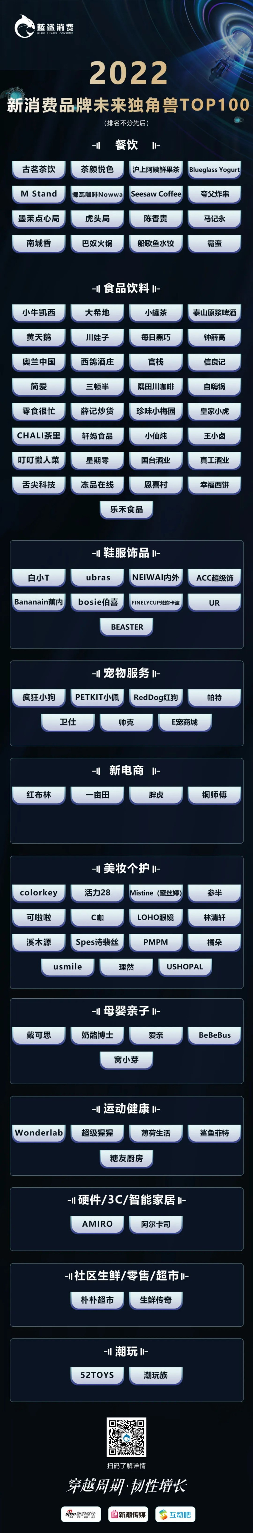 83.5万人次观看，2022新消费品牌独角兽峰会成功举办