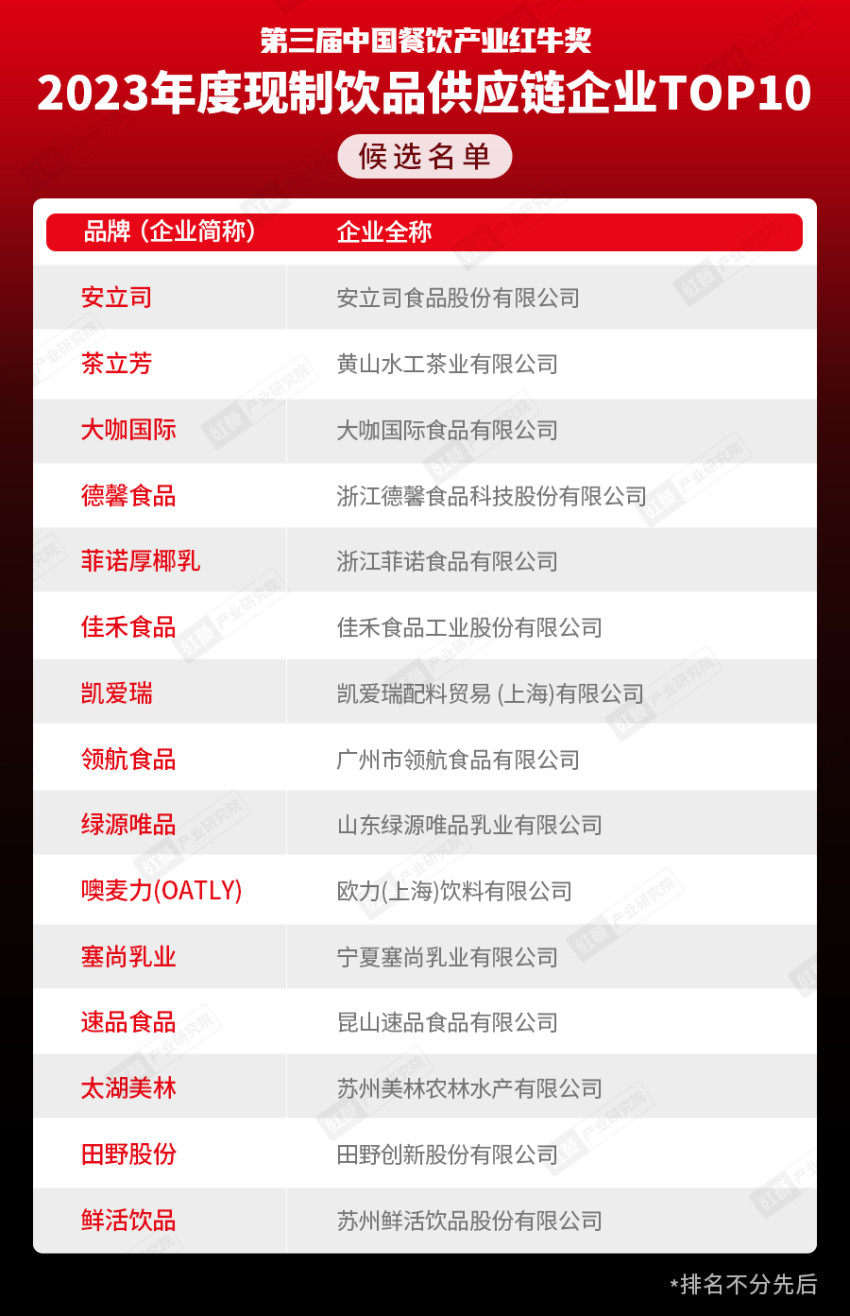 奖项将花落谁家?“第三届中国餐饮产业红牛奖” 候选名单公布