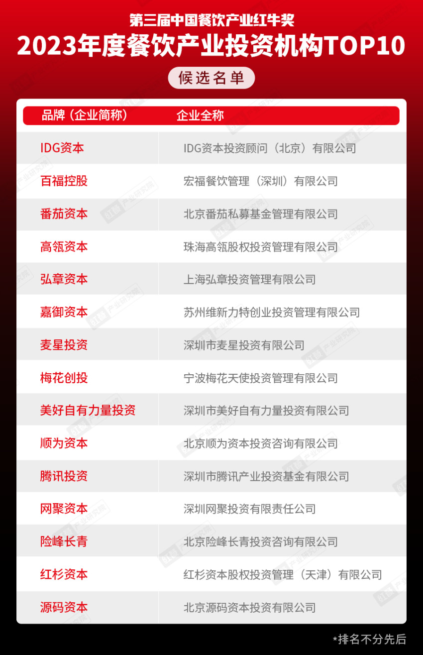 奖项将花落谁家?“第三届中国餐饮产业红牛奖” 候选名单公布