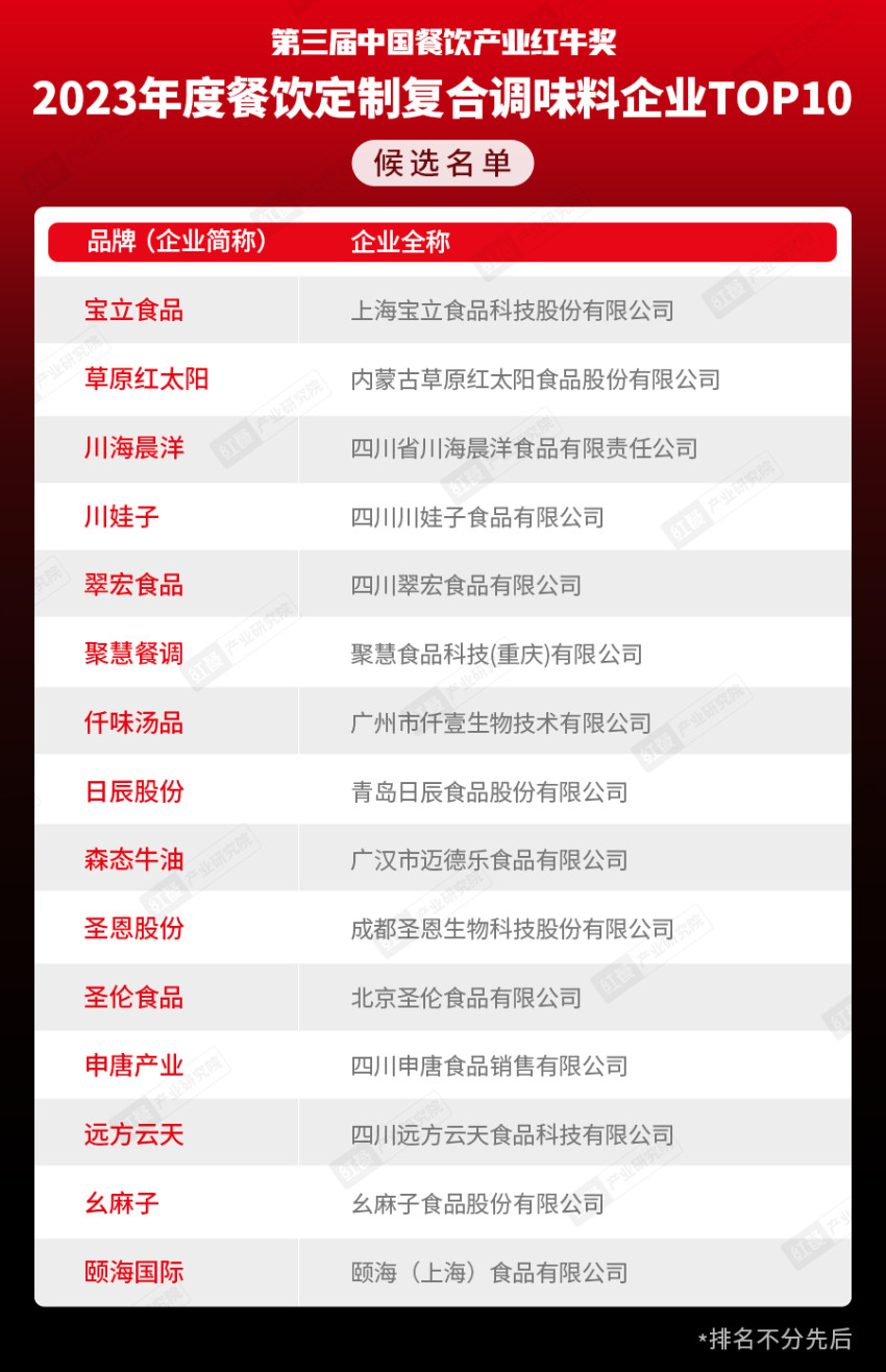 奖项将花落谁家?“第三届中国餐饮产业红牛奖” 候选名单公布