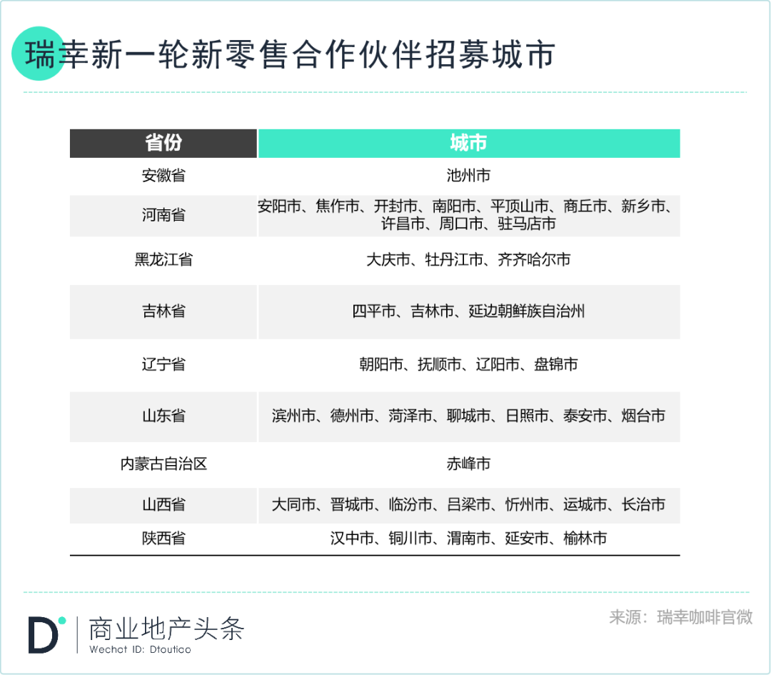 “直营派”餐饮的加盟生意：一块难啃的“硬骨头”