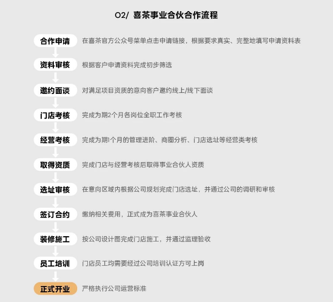 “直营派”餐饮的加盟生意：一块难啃的“硬骨头”