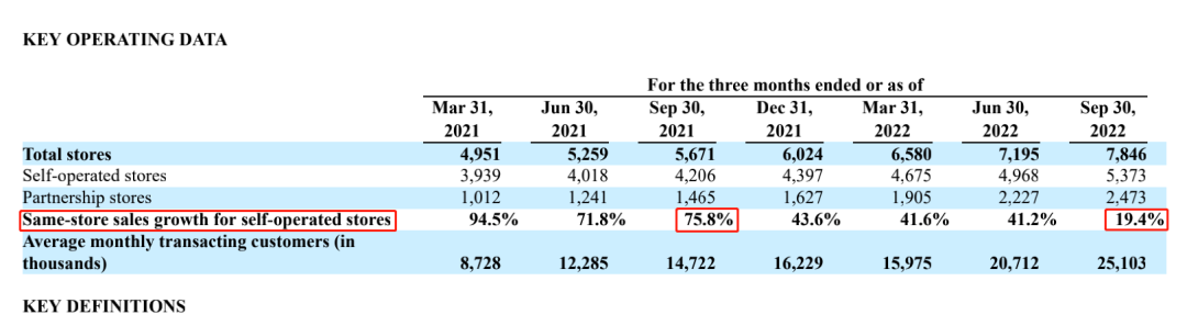 “直营派”餐饮的加盟生意：一块难啃的“硬骨头”