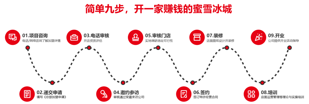“直营派”餐饮的加盟生意：一块难啃的“硬骨头”