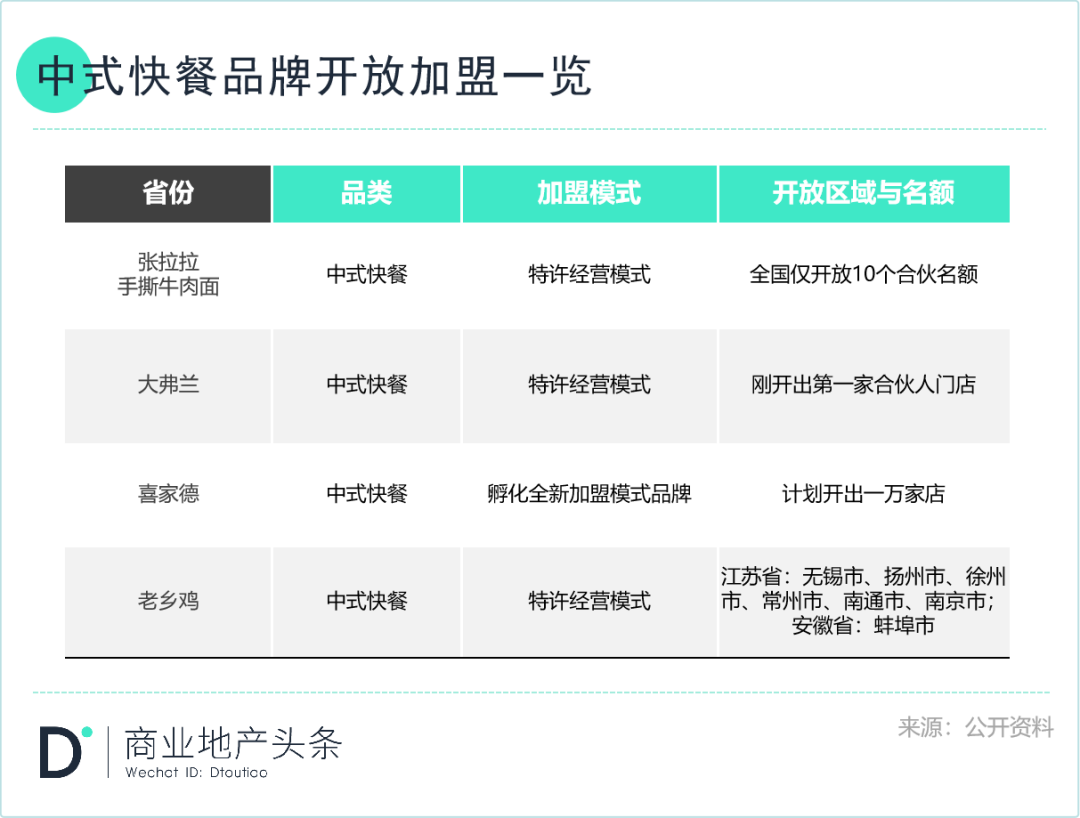 “直营派”餐饮的加盟生意：一块难啃的“硬骨头”